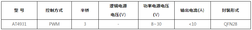 多(duō)功能(néng)栅極驅動芯片