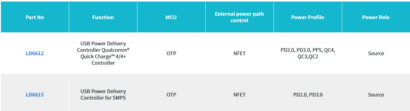 USB Power Delivery Controller