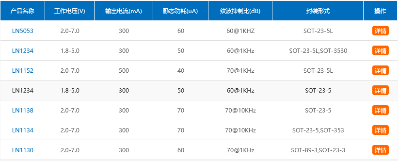 高紋波抑制比