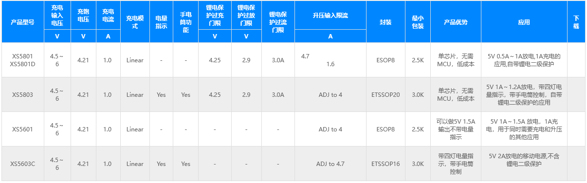 充放電(diàn)SOC