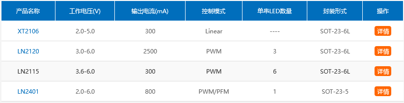 DC/DC恒流模式