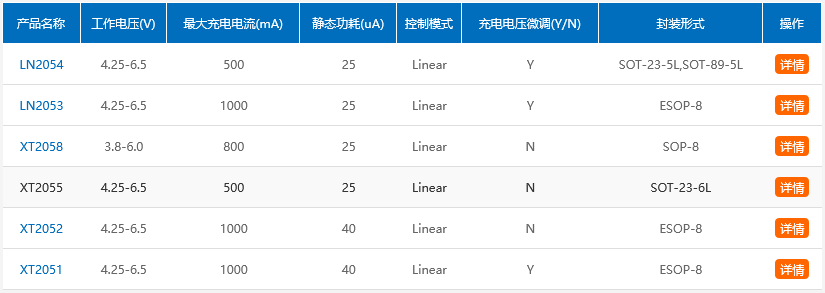 單節锂電(diàn)池