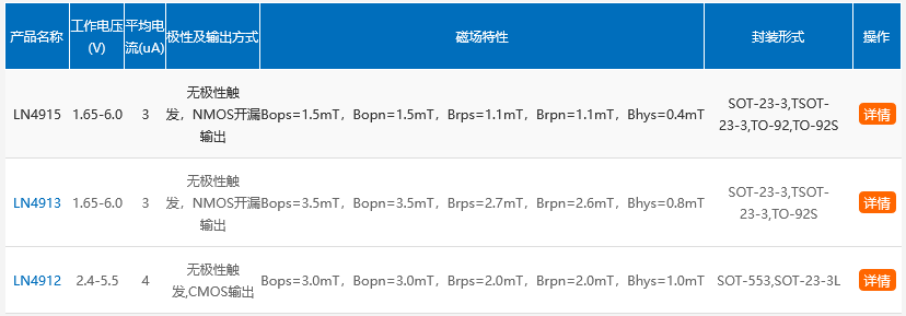 霍爾開關