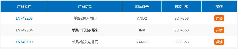 CMOS邏輯電(diàn)路