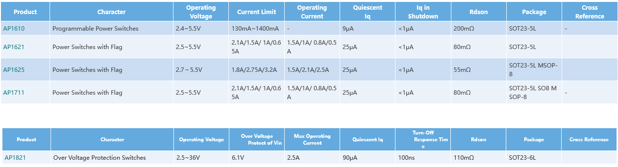 OVP & Current Limiter