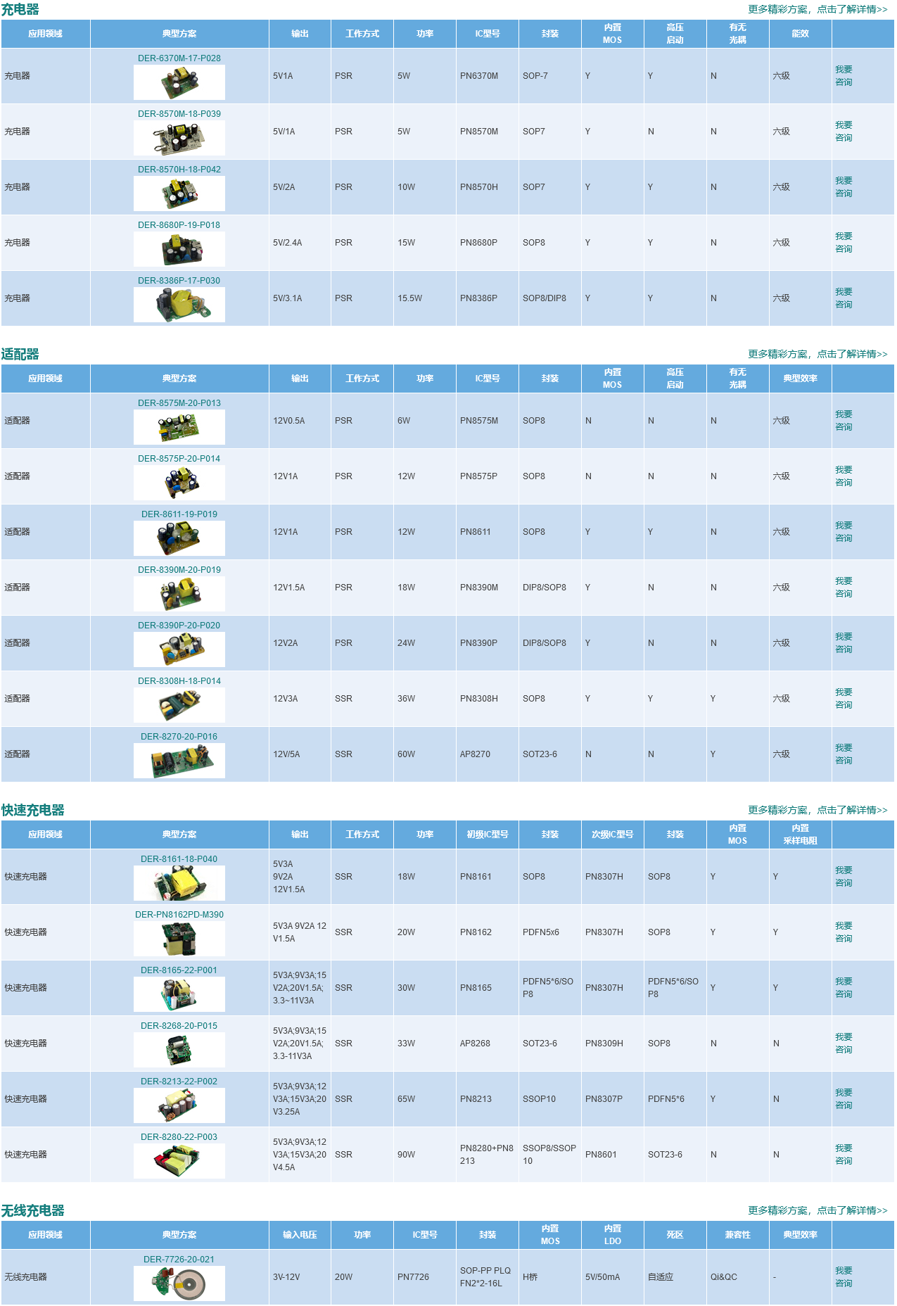 十九款充電(diàn)器＆适配器電(diàn)源經典芯片及方案