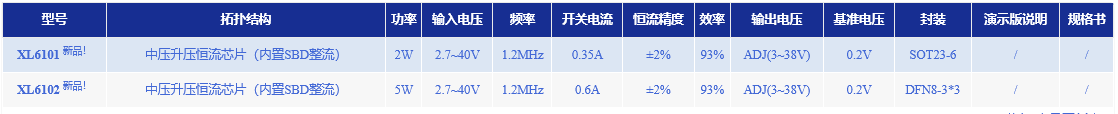 LED照明驅動芯片(内置SBD整流)