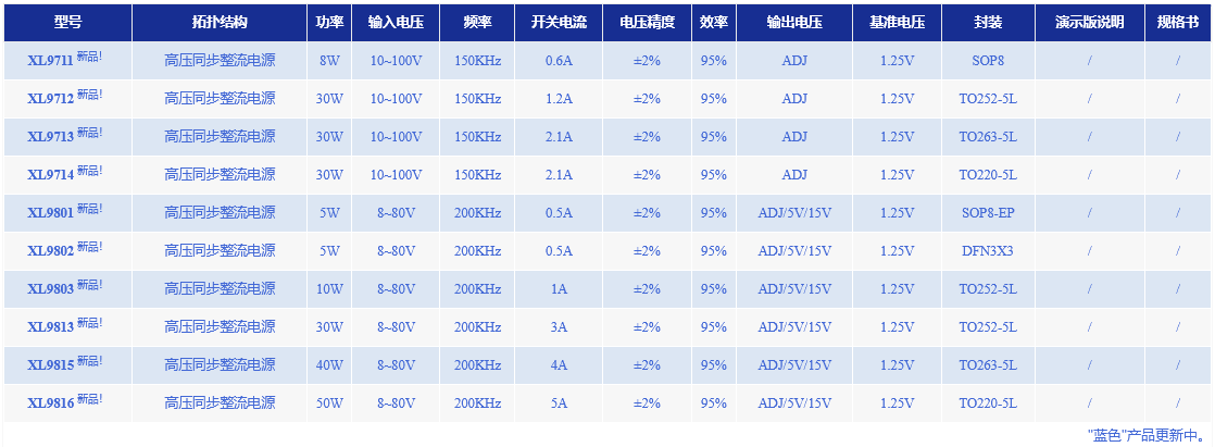 高壓同步整流電(diàn)源芯片