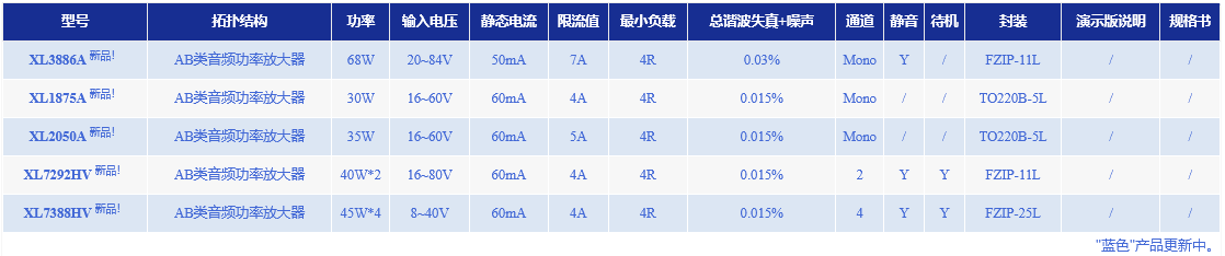 AB類音頻功率放大器