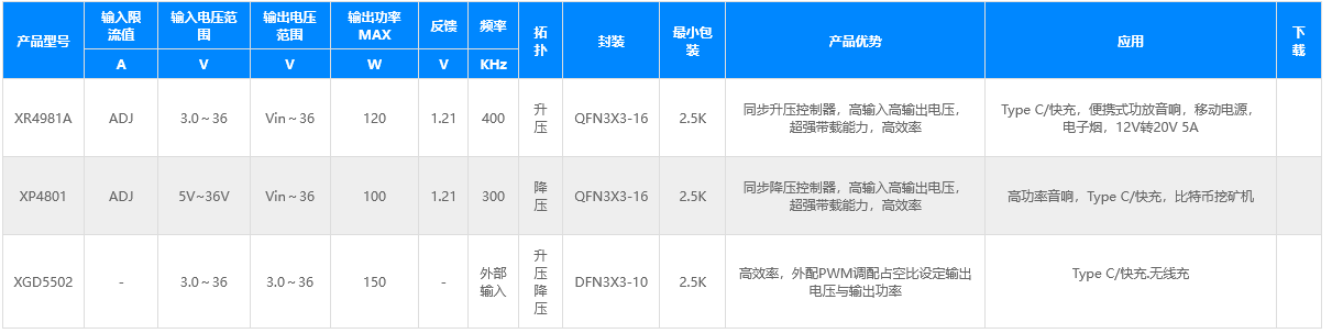 控制器