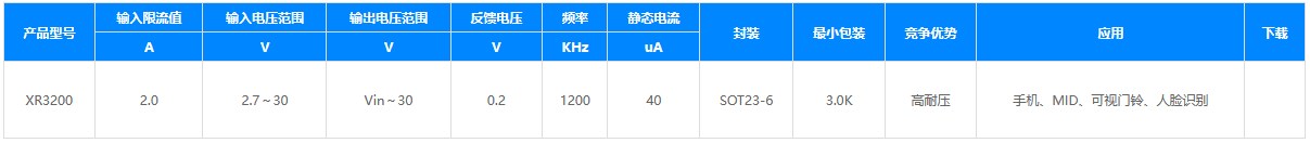 LED背光驅動器