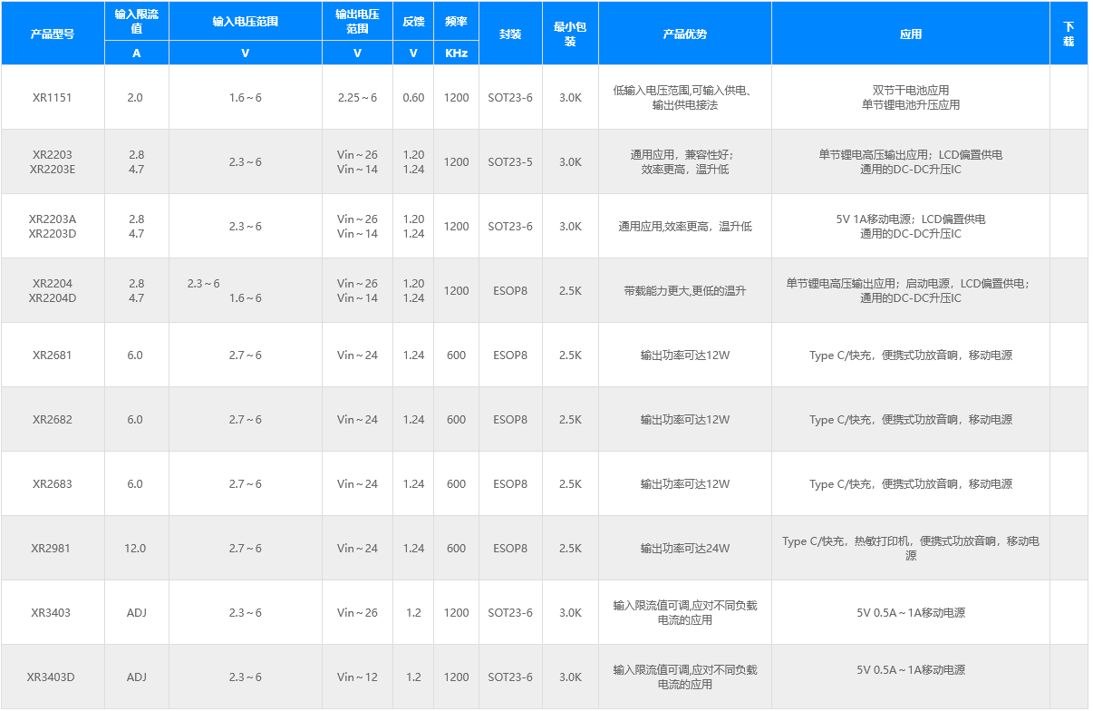 異步升壓轉換器