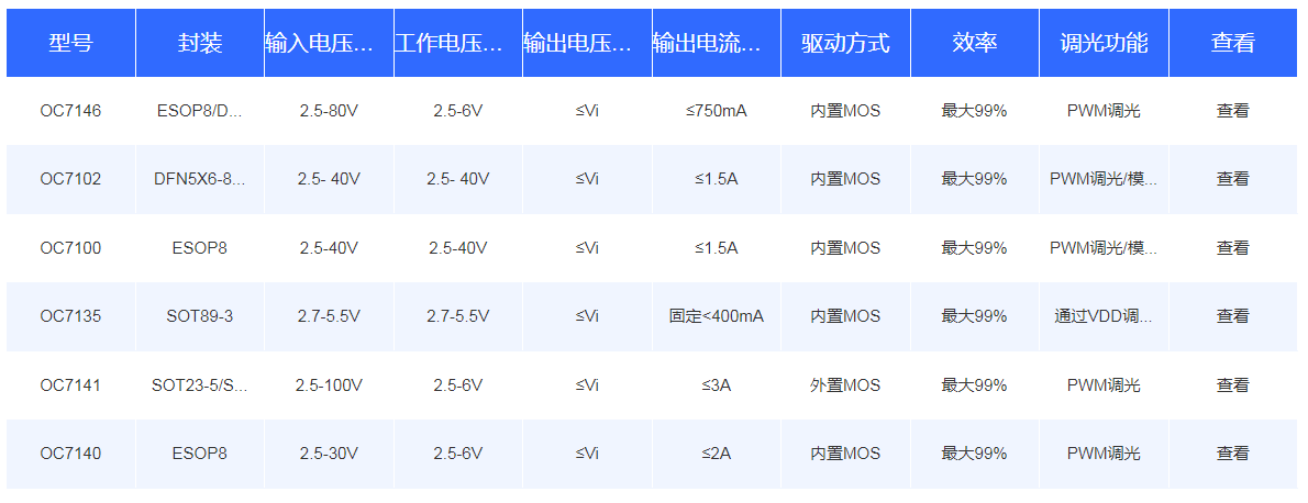 線(xiàn)性恒流驅動系列