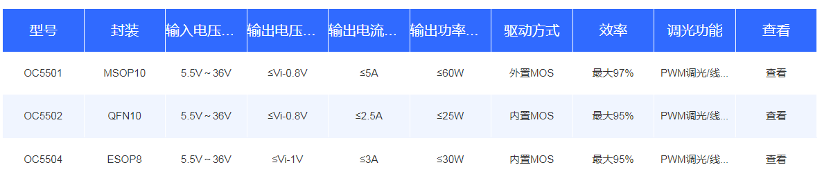 同步開關降壓DC-DC恒流系列