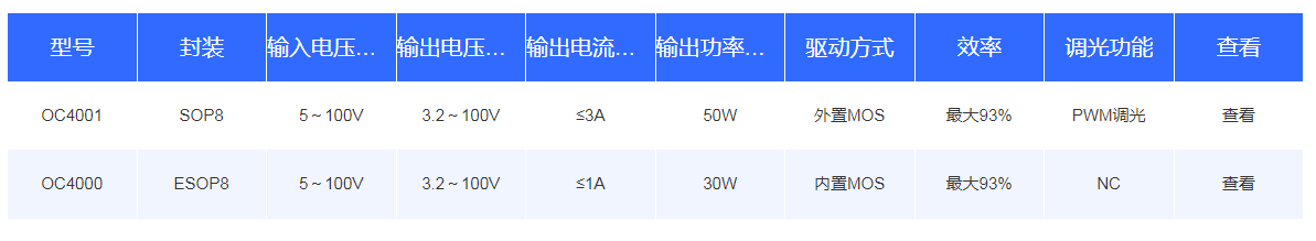 DC-DC升降壓恒流系列