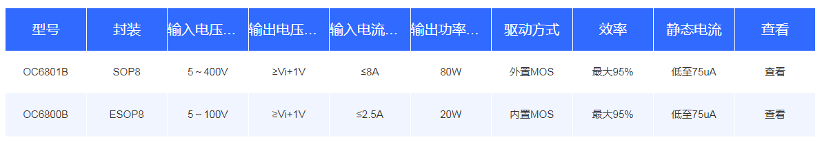 DC-DC升壓/升降壓恒壓系列