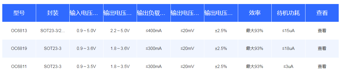 超低功耗DC-DC升壓恒壓系列