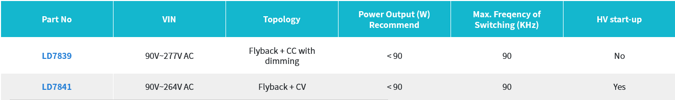 Active-PFC Primary Side Regulator Controller