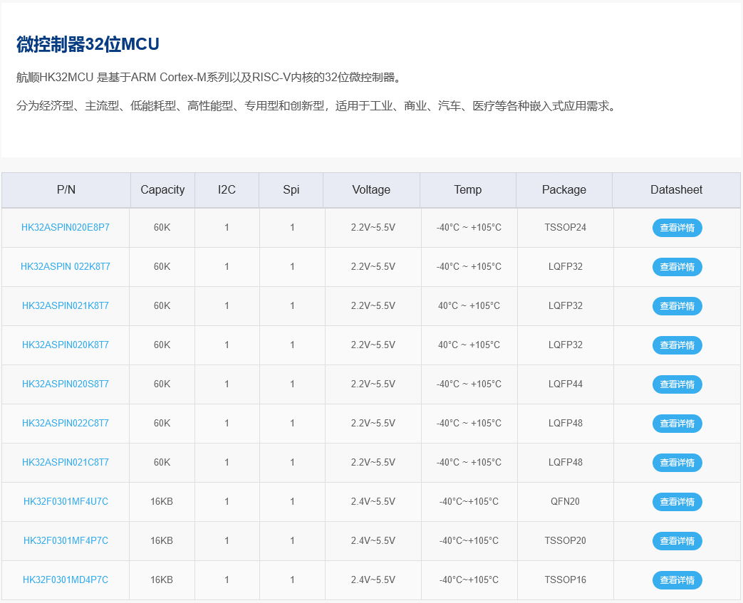 微控制器32位MCU