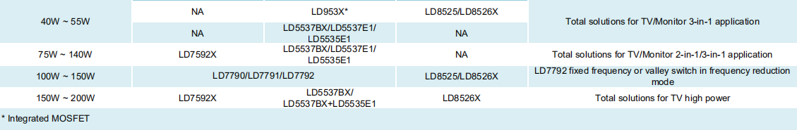 > TV / Monitor Total Solution