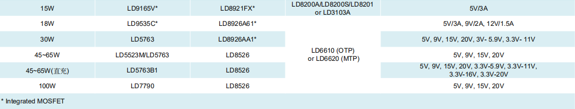 USB PD Total Solution