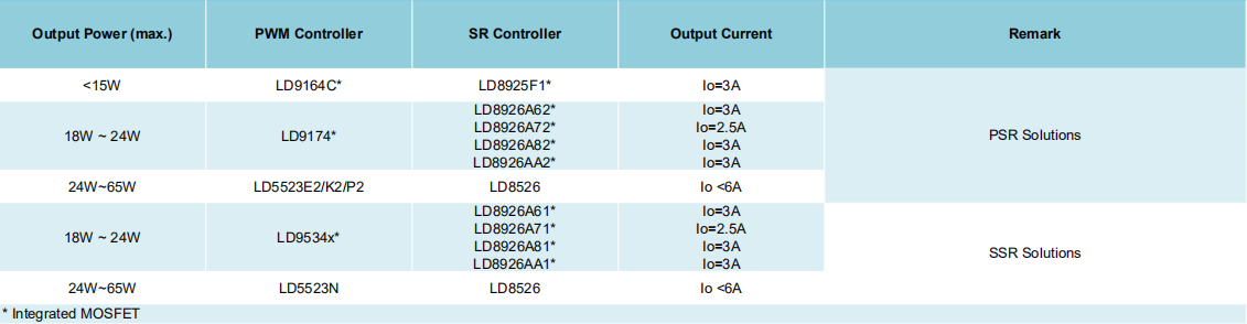 Networking Total Solution